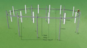 Схема вітротурбіни у формі гоночного треку