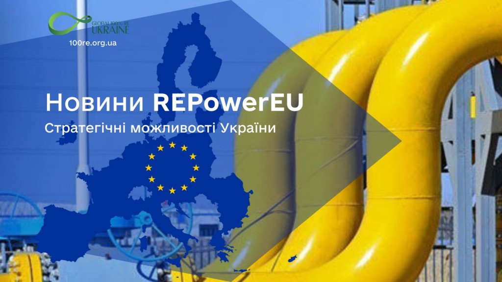 REPowerEU