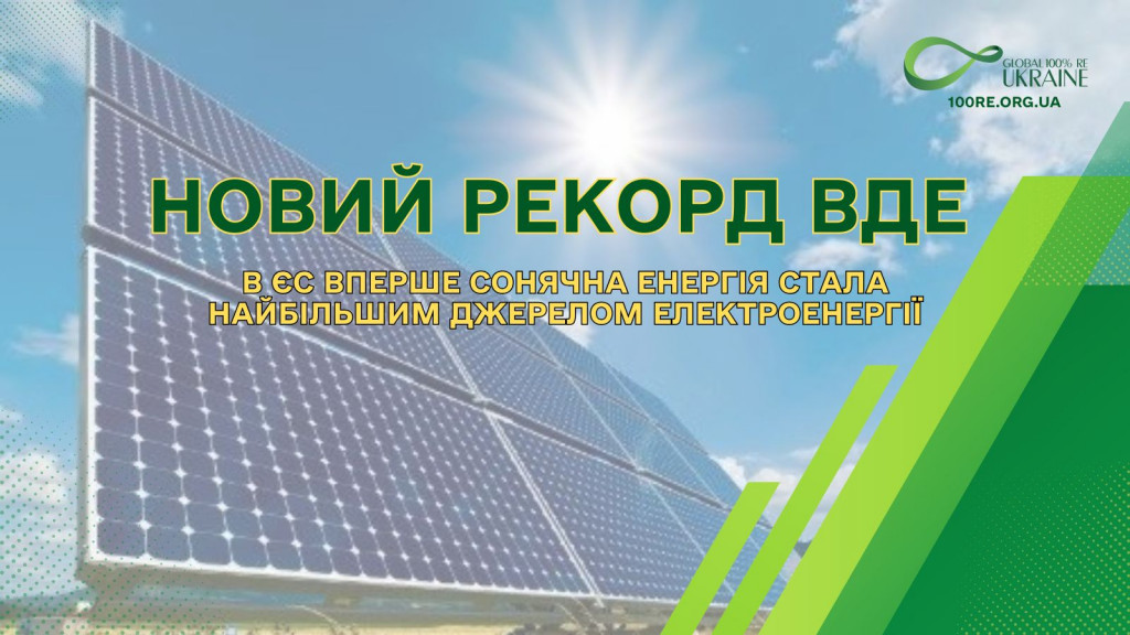 сонячна енергетика стала провідним джерелом електроенергії в Європейському Союзі
