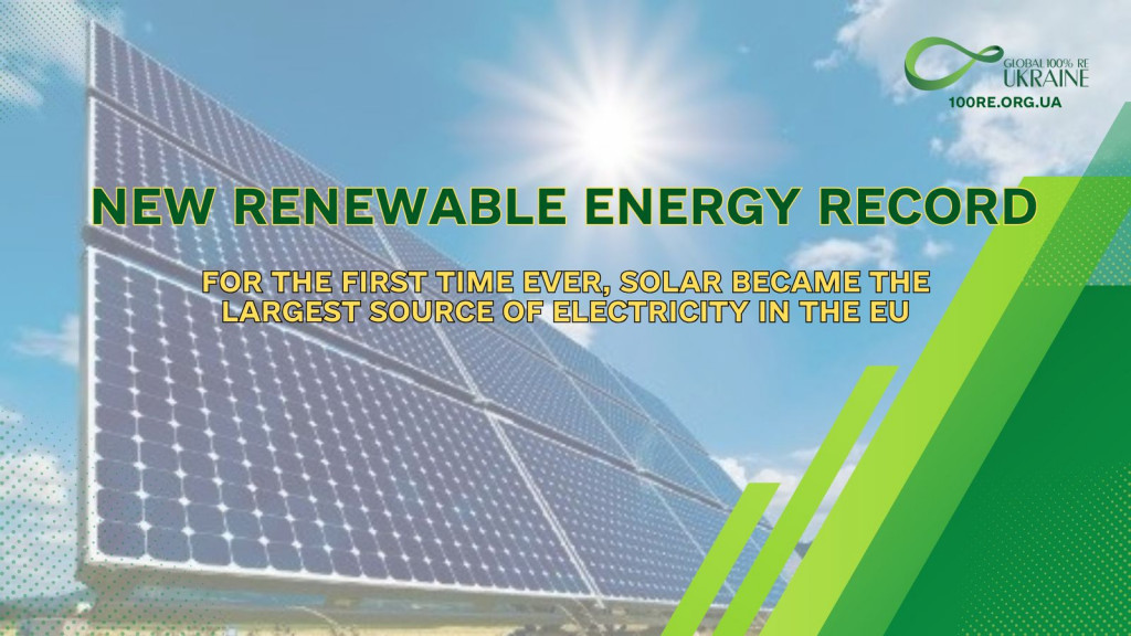 solar power became the largest source of electricity generation