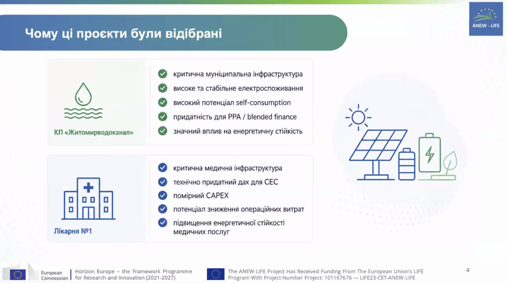 Житомир продовжує роботу над енергетичними проєктами в межах ANEW-LIFE