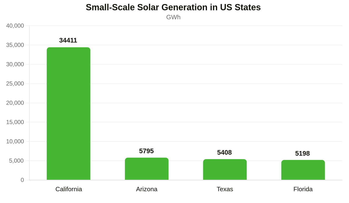 Data source: U.S. Energy Information Administration (EIA)