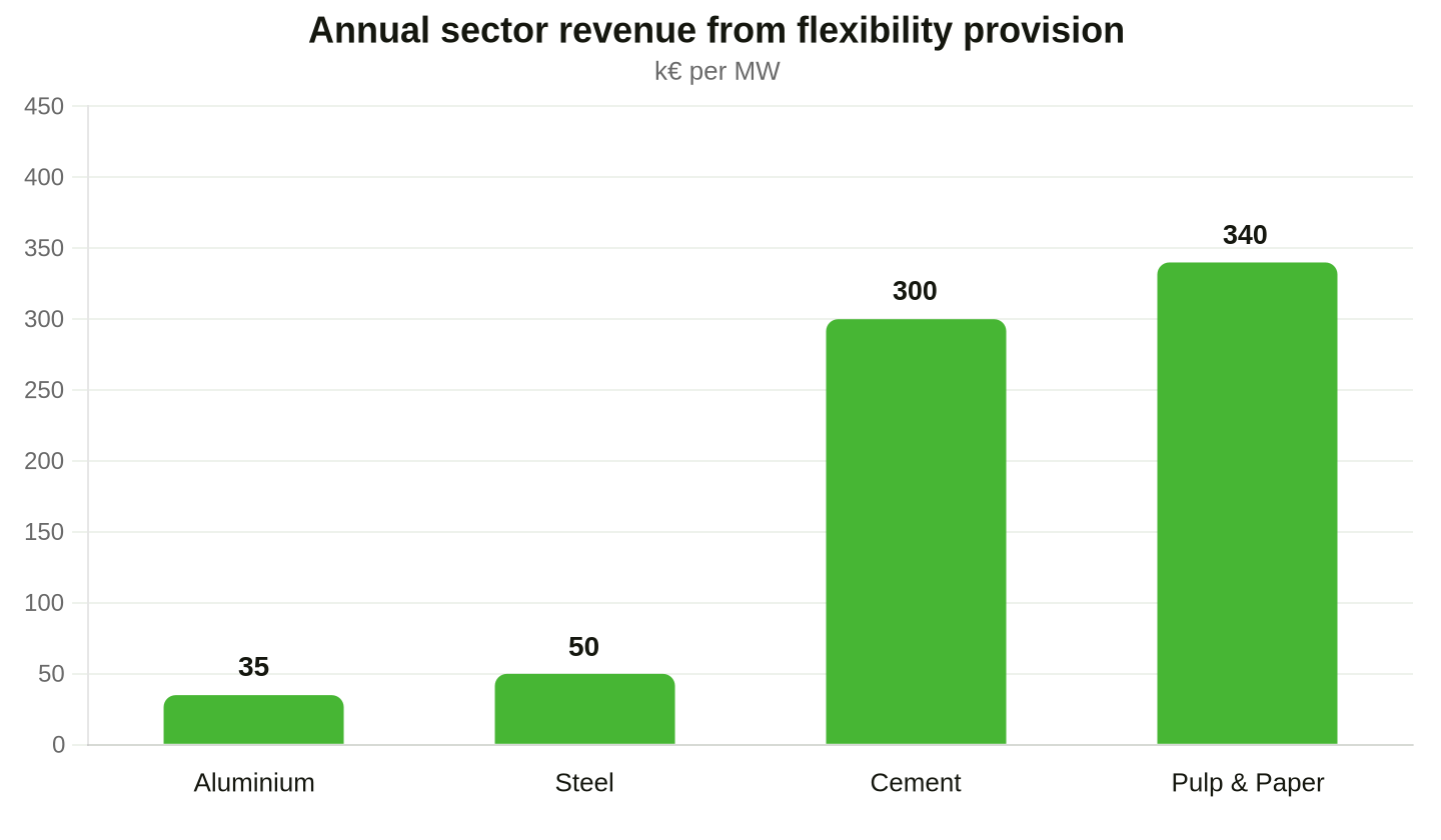 Source: smartEn, Solar Promotion