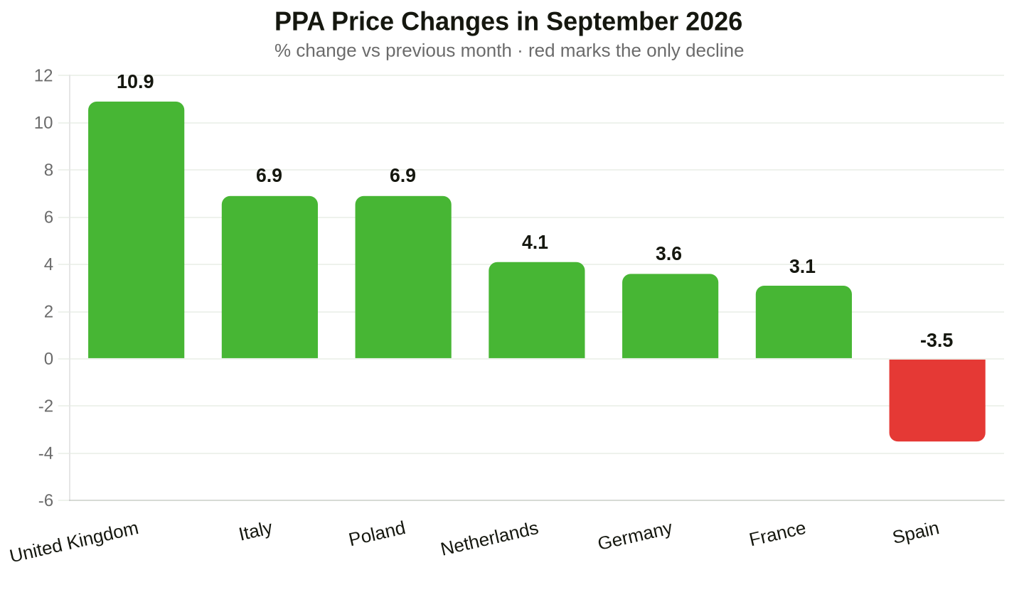 Pexapark EURO Composite index across European countries