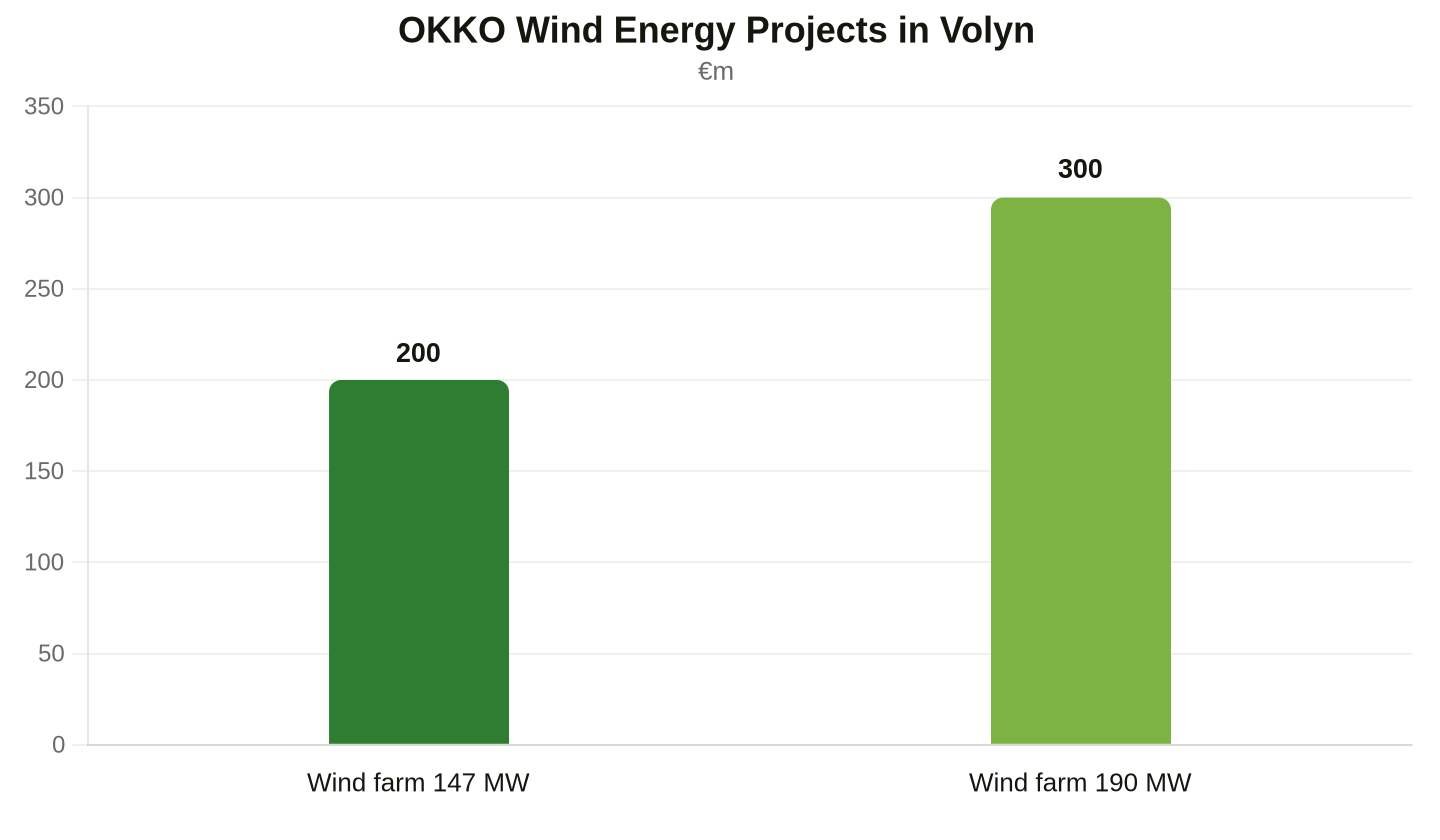 Construction volume estimate per CEO statement