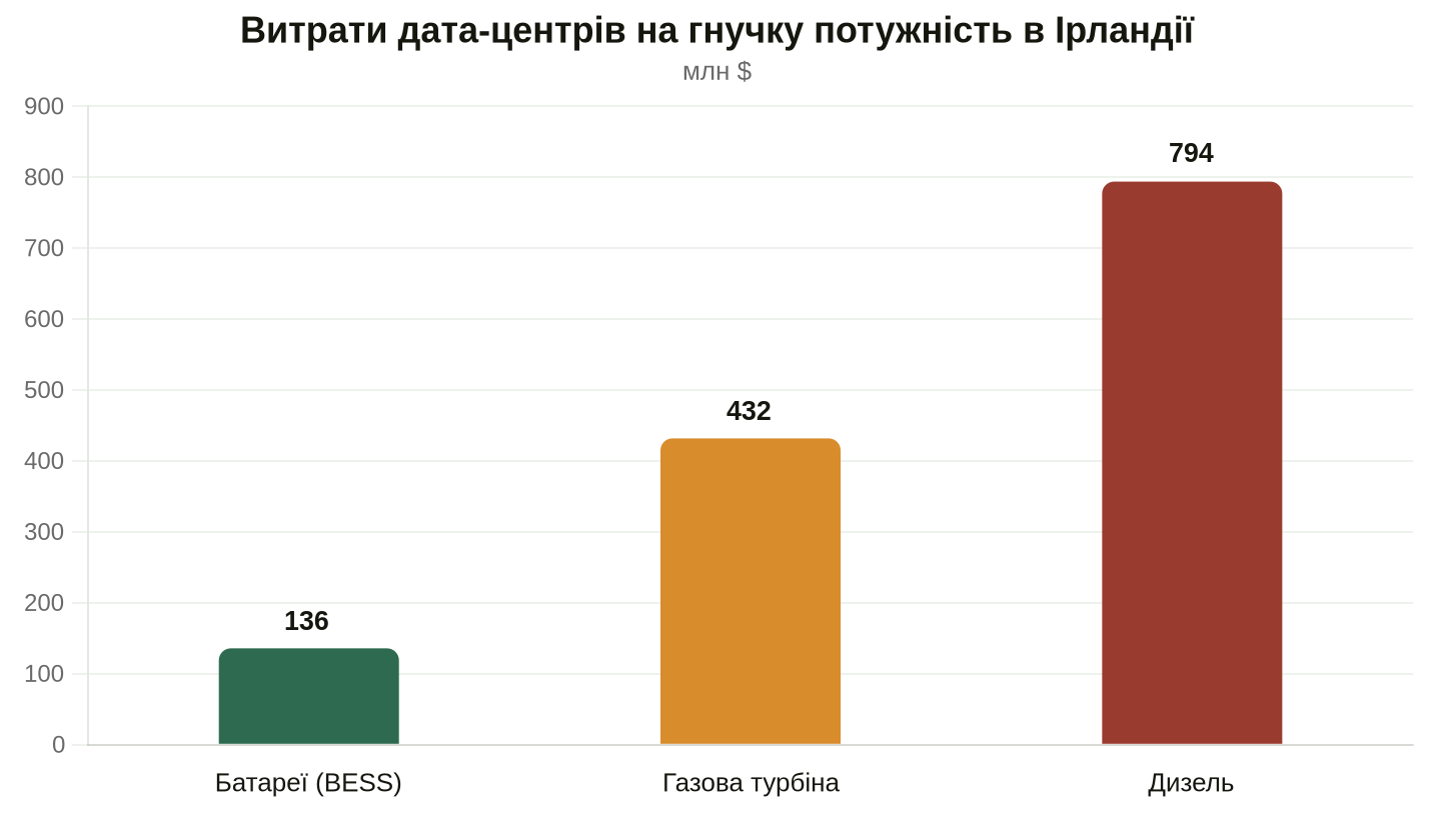 Сукупна вартість життєвого циклу за 25 років, S&P Global