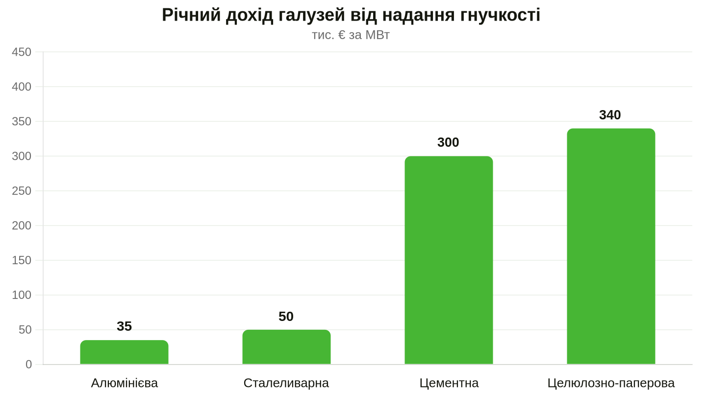 Джерело даних: smartEn, Solar Promotion