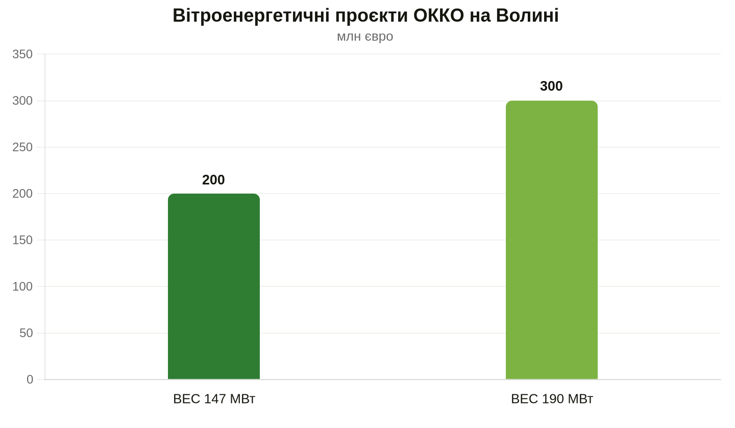 Оцінка обсягу будівництва за словами гендиректора