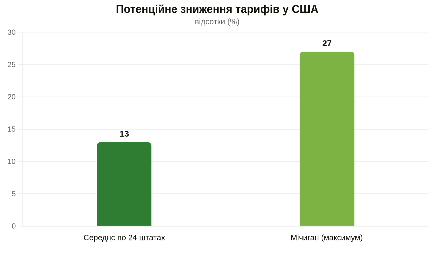 Оцінка аналітичного центру RMI для зимового періоду